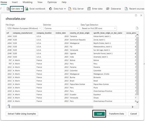 Power Bi Distinctcount Examples Filter How To Use