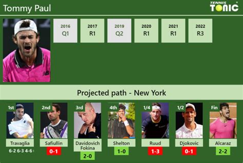 Updated R Prediction H H Of Tommy Paul S Draw Vs Safiullin