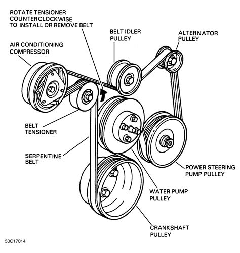 Serpentine Belt Routing Diagrams