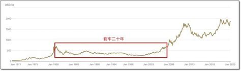 涨涨涨，金价一路狂飙，2023年黄金市场还值得投资吗？ 腾讯新闻