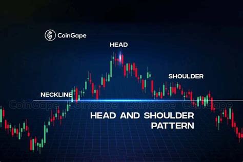 Head And Shoulder Pattern How To Identify It On A Crypto Chart