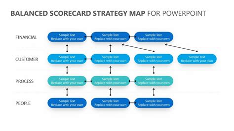 Balanced Scorecard Strategy Map Template