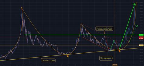 Btcusd 00 для Bitstampbtcusd от Cryptianforexo — Tradingview