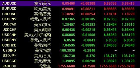 炒外汇入门难不难，炒外汇入门步骤以及方法赢家财富网