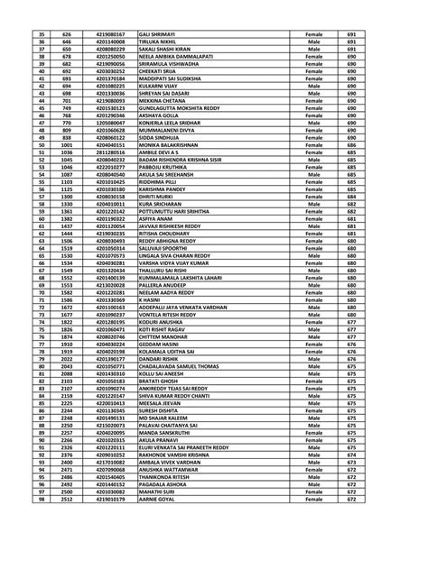 Ts Neet Rank List Pdf Instapdf