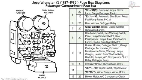 Unraveling the Mystery: Jeep TJ Fuse Diagram Revealed