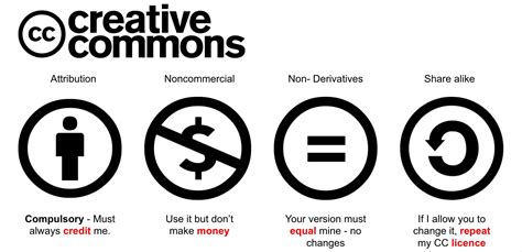 Che Cosè Il Creative Commons Wizblog