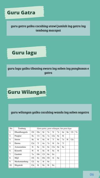 Tembang Macapat Pdf