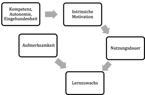 Vo Karteikarten Quizlet