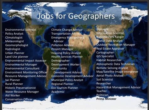 Geo Careers