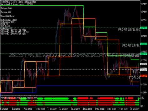 Fibonacci Profit Swing Trading System Great MT4 Indicators Mq4 Or