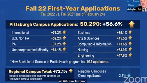 Pitt Acceptance Rate 2025 Colton Harper