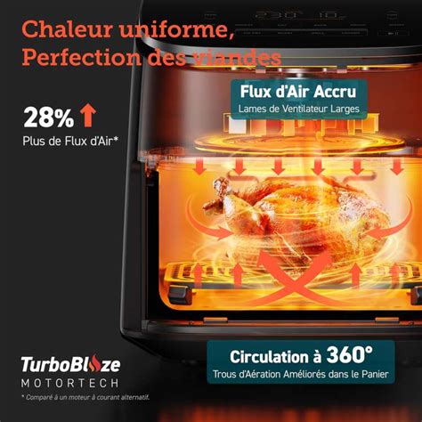 Friteuse Sans Huile Cosori Air Fryer Turboblaze L Chez