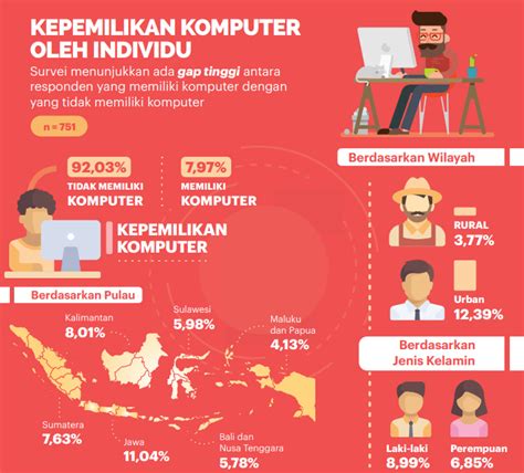 Analisis Pemanfaatan Digital Teknologi Komunikasi Dan Informasi