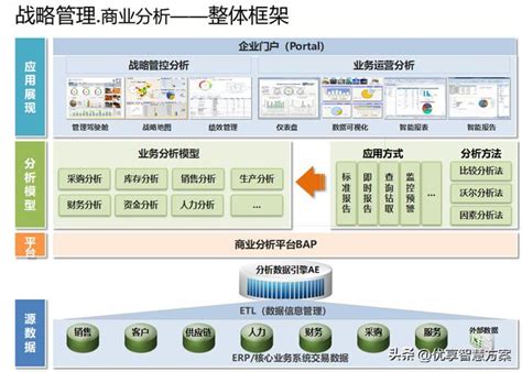 智能制造行业信息化管理系统架构、工厂蓝图建设方案（262页ppt）（制造企业信息化架构图） 广西海洋研究院