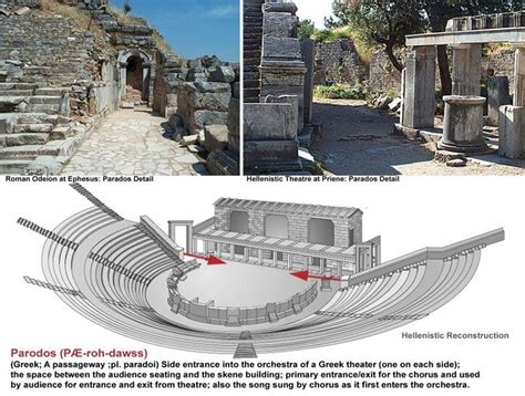 Diagram showing the PARADOS in a Greek theatre | Theater architecture, Ancient greek theatre ...