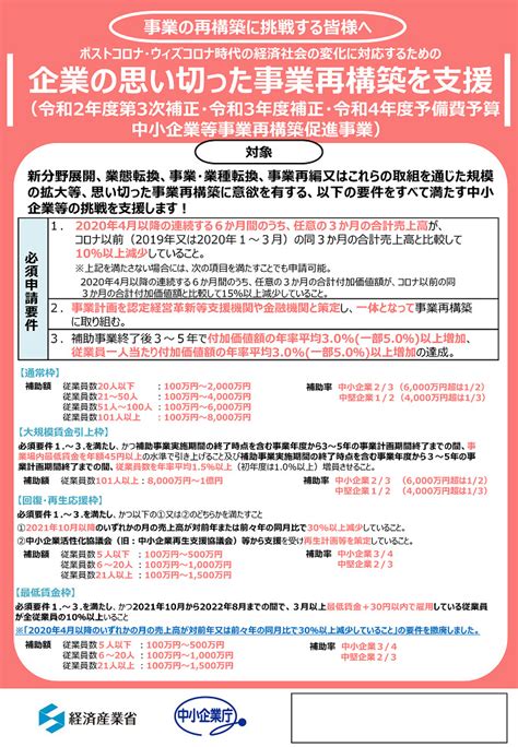 事業再構築補助金とは｜コラム｜株式会社planbase（プランベース）