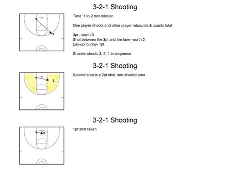 3-2-1 Youth Basketball Shooting Drill - Teach Hoops