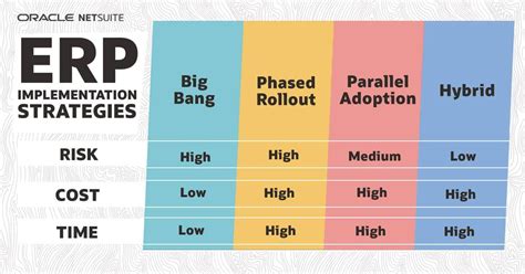 4 Key Erp Implementation Strategies Netsuite