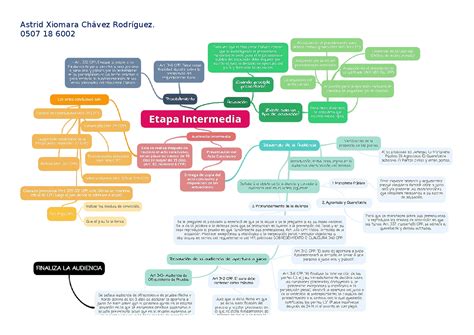 Etapa Intermedia Del Proceso Penal Guatemalteco Esquemas Y Mapas