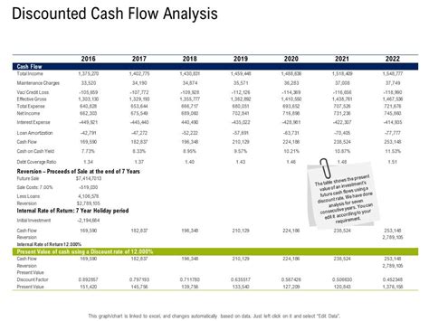 Discounted Cash Flow Analysis Commercial Real Estate Property Management Ppt Model Example