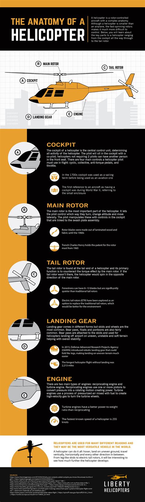 The Anatomy of a Helicopter - Liberty Helicopters