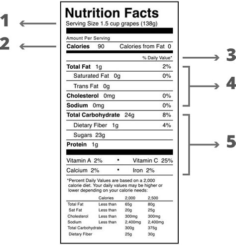 Entender Lo Que Incluye La Etiqueta De Información Blank Nutrition Facts Label Worksheet