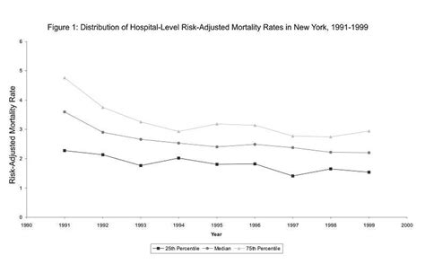 Medical Report Cards And Hospital Quality Nber