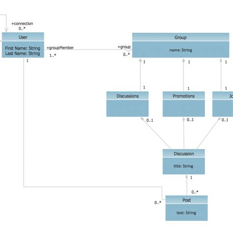 Uml Class Diagram Example Social Networking Sites