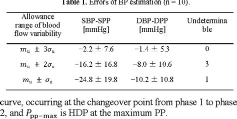 Table From Noninvasive Simultaneous Measurement Of Blood Pressure And