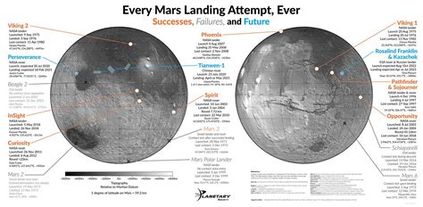 Every Mars landing attempt as of June 2020 | The Planetary Society