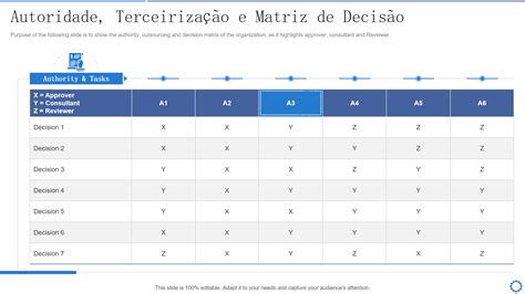 Os Principais Modelos De Matriz De Autoridade Exemplos E Amostras