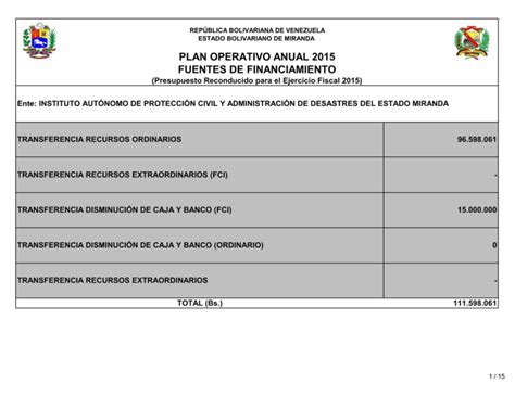 Plan Operativo Anual 2015 Fuentes De Financiamiento