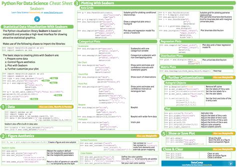 Matplotlib Cheat Sheet Plotting In Python Datacamp Off