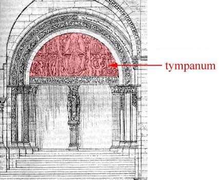 Glossary of Medieval Art and Architecture:tympanum