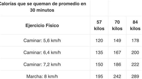 Cu Ntas Calor As Se Queman En Un D A Descubre Cu Nto Quemas Sin Hacer