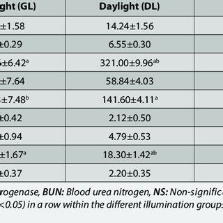 Luminous Efficiency Of Non Directional Self Ballasted Led Lamps With