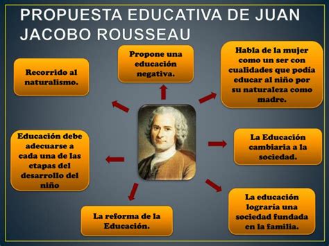 PPT Rousseau Y El Naturalismo Educativo PowerPoint Presentation ID