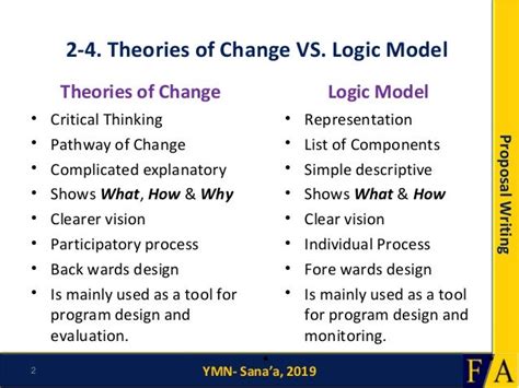 Theory of change vs. logic model