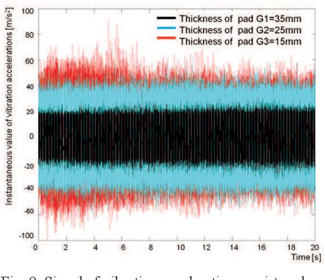 Figure 1 From Evaluation Of The Wear Of Friction Pads Railway Disc Brake Using Selected