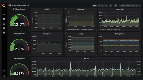 Boosting OSINT With Big Data Part 2 Data Hunters Blog Big Data