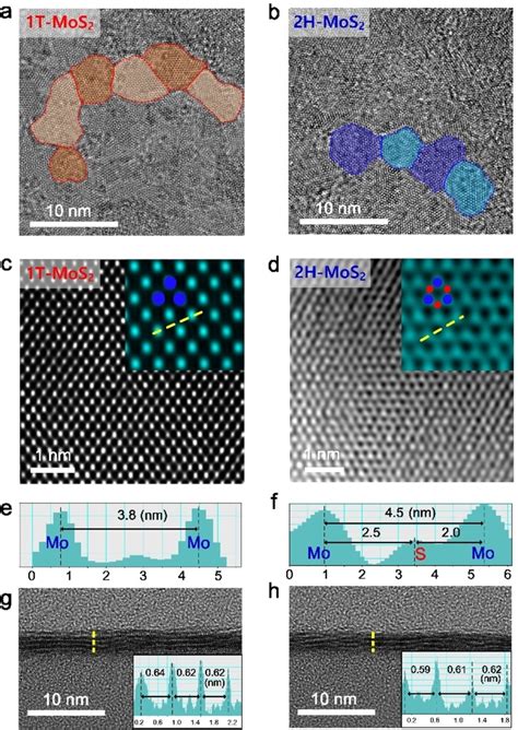 Atomically Resolved Mos In Plane And Cross Section Views A Hr Tem