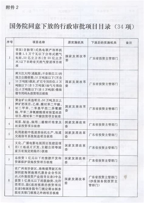 广东省人民政府转发《国务院关于同意广东省“十二五”时期深化行政审批制度改革先行先试的批复》的通知