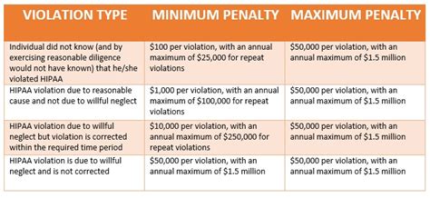 What You Need To Know About Hipaa Violations Bhm Healthcare Solutions