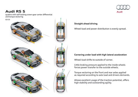 Torque Vectoring ¿qué Es Y Cómo Funciona