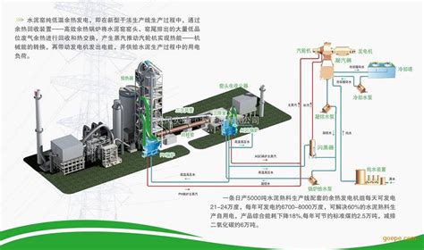 余热发电工艺流程图余热发电锅炉工艺流程余热发电工艺图第7页大山谷图库