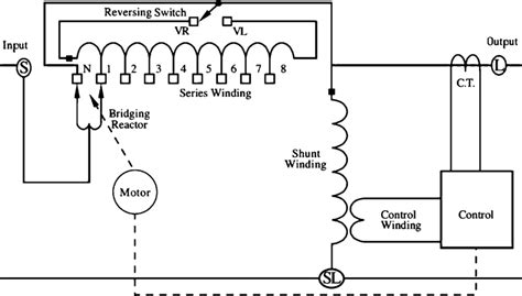 Single Phase 32 Step On Load Voltage Stabilizer With Inductive