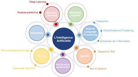 Des Deepfakes La Surveillance De Masse Voici Les Onze Dangers Li S