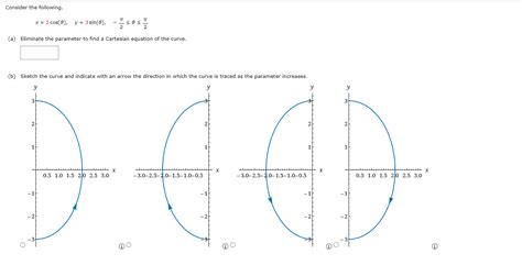 Solved Consider The Following X 2cos θ Y 3sin θ −2π≤θ≤2π