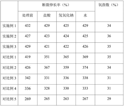 一种高强度阻燃电缆料及其制备方法与流程